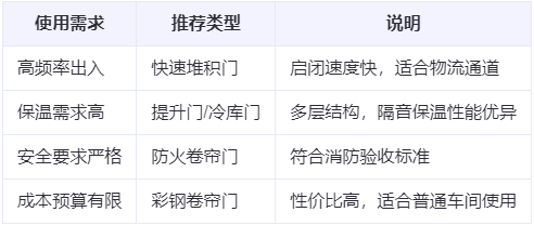 秦安兰州厂房秦安工业门选购建议 秦安兰州厂房秦安工业门选购建议