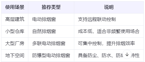 秦安兰州秦安排烟窗选购建议表